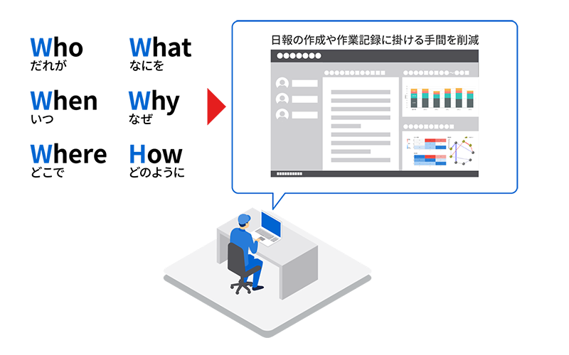 日報の作成や作業記録に掛ける手間を削減