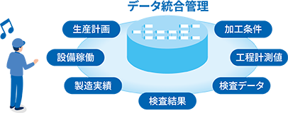 品質対応力の強化 Afterイメージ図