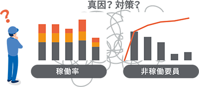 スループットの最大化 Beforeイメージ図