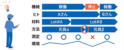 スループットの最大化 Afterイメージ図