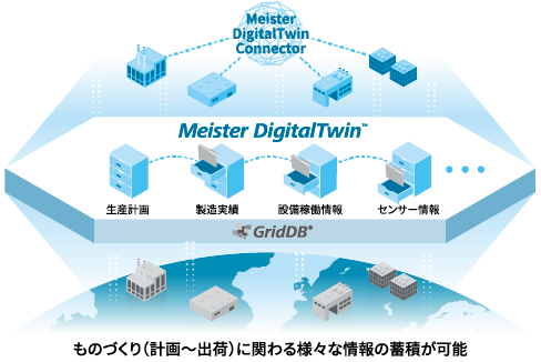 ものづくり（計画～出荷）に関わる様々な情報の蓄積が可能