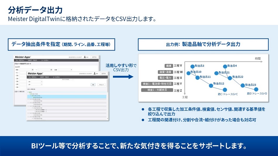 分析データ出力テンプレート
