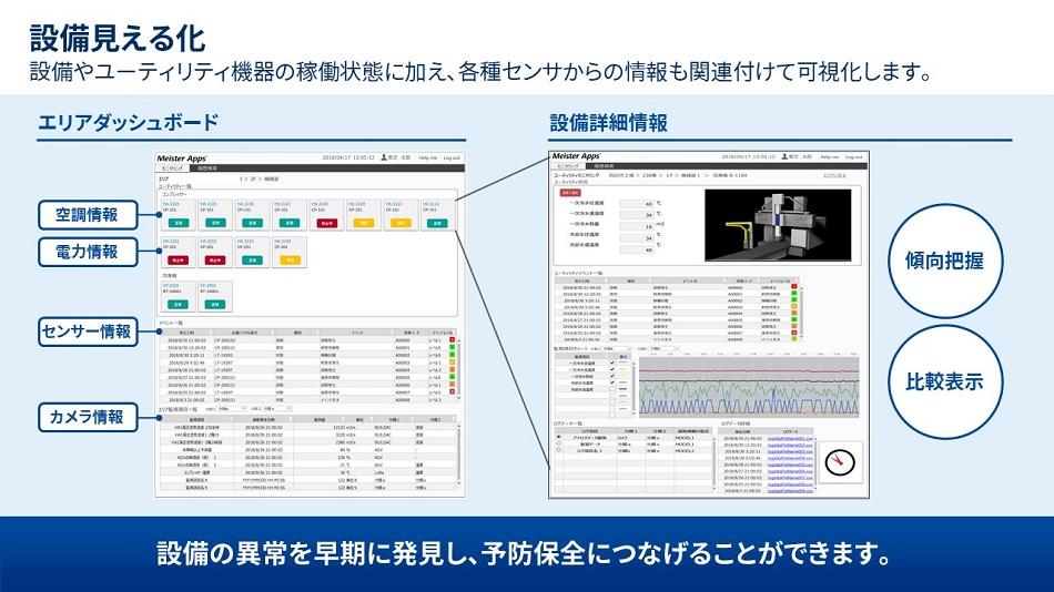 ユーティリティ見える化テンプレート