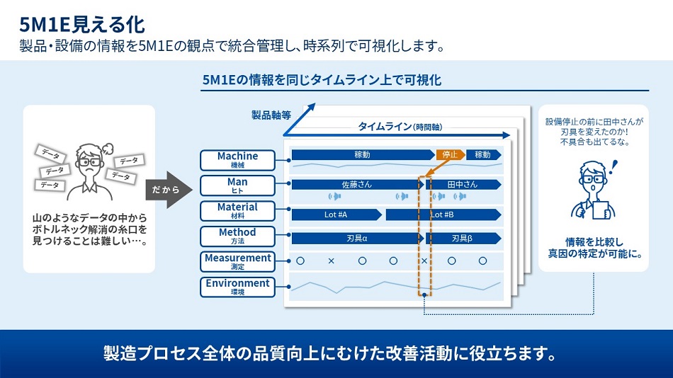 5M1E見える化テンプレート