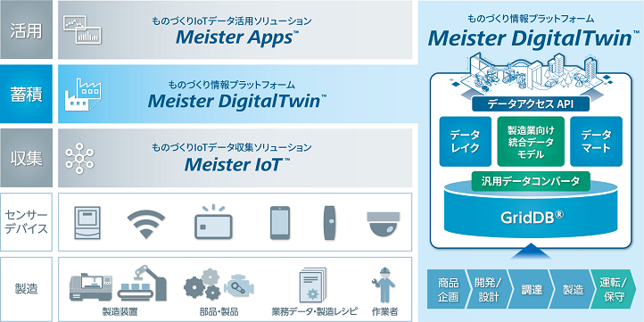 [イメージ] 商品・サービス構成