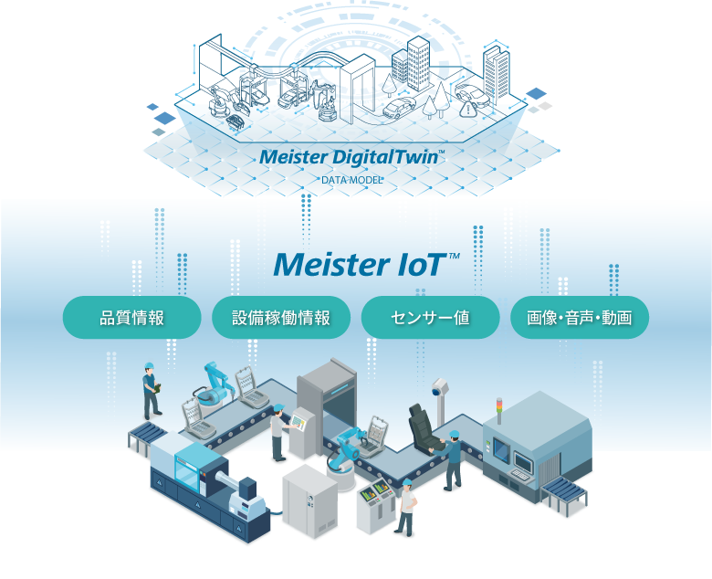 [イメージ] ものづくり IoT データ収集ソリューション Meister IoT™