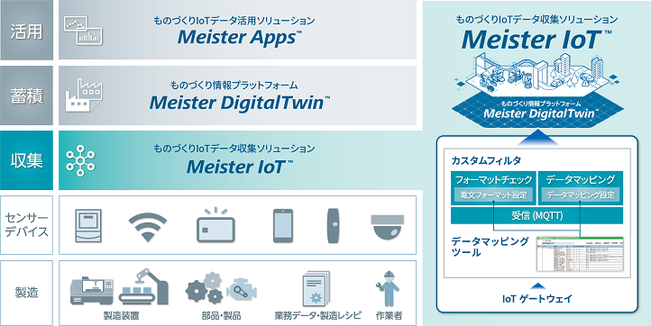 [イメージ] 商品・サービス構成