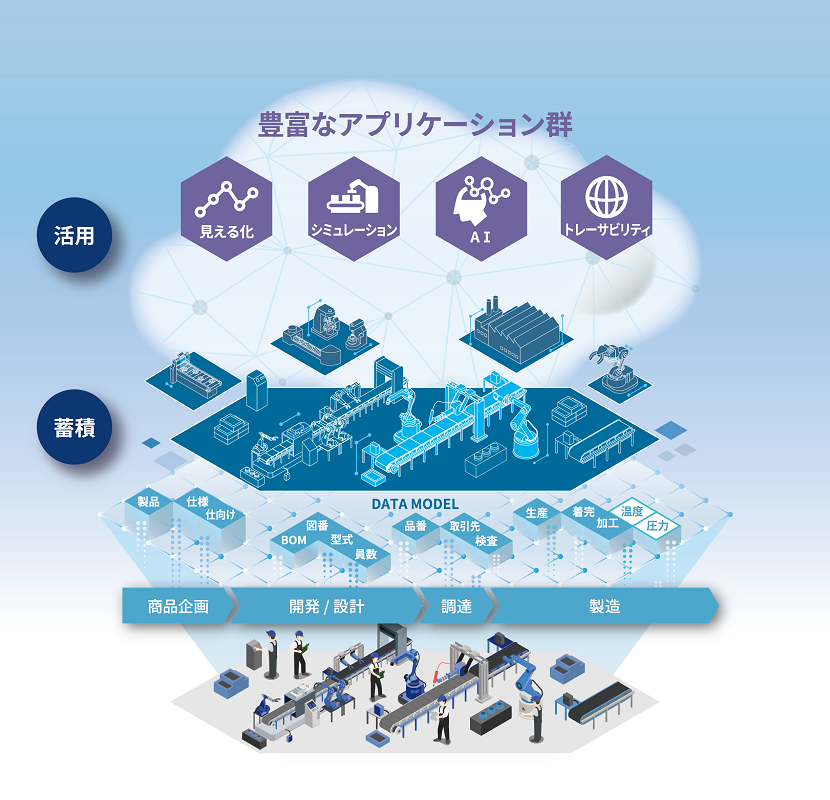 [イメージ] ものづくりIoTクラウドサービス Meister ManufactX™