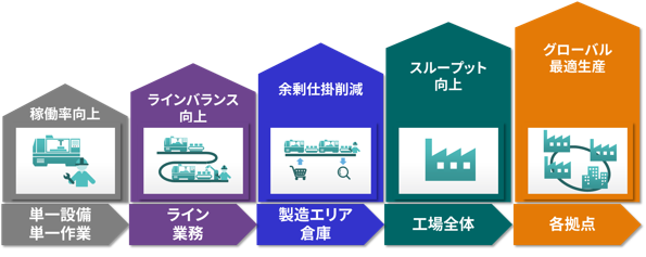 [イメージ] Meister ManufactX™サービス利用範囲