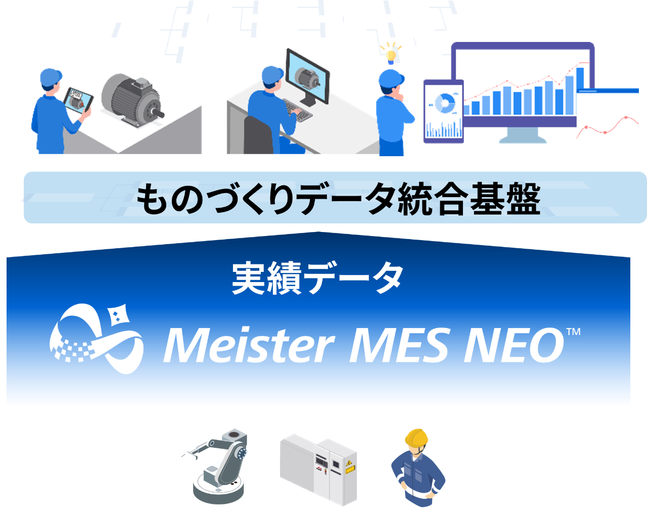スマートファクトリーをサポート