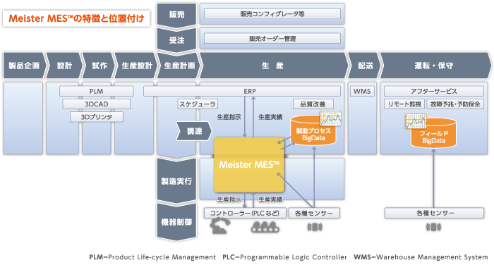 全体イメージ