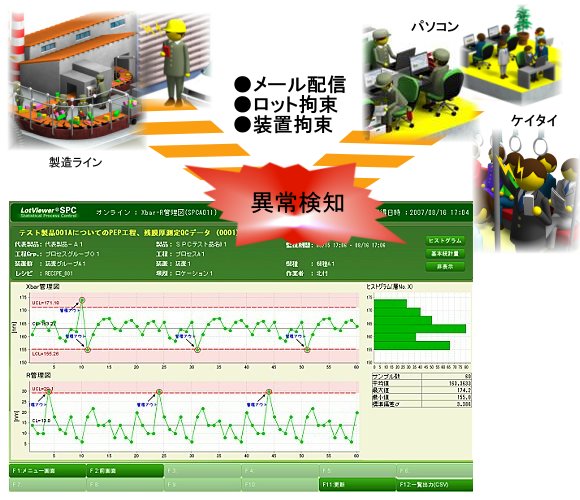 オンラインSPC