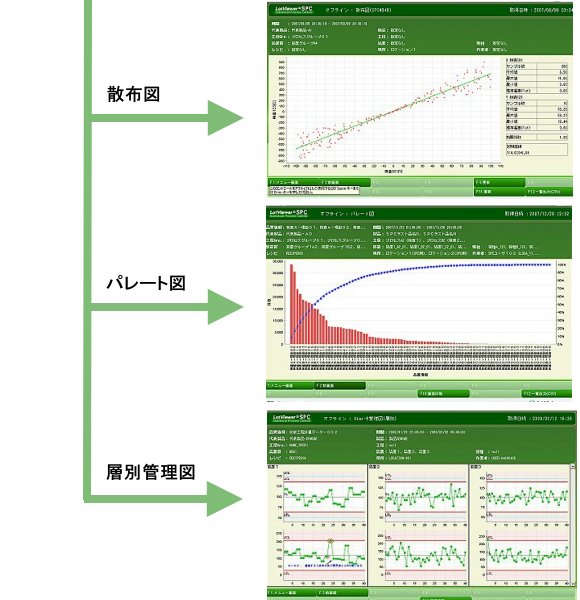 グラフ表示