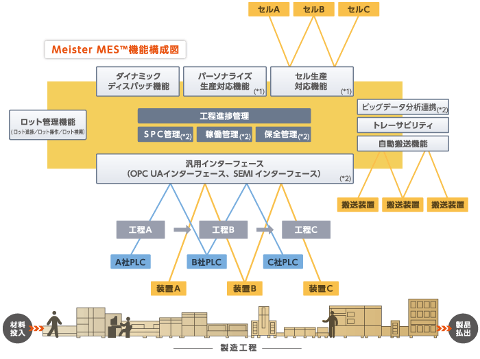 機能全体図