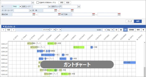 TALONの主要機能