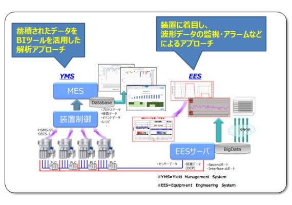 歩留り改善アセスメントサービス説明図