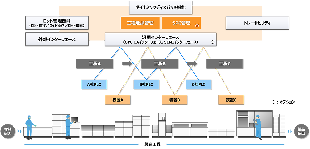 半導体業界（量産）や電子部品メーカー（量産）などでご活用いただけます