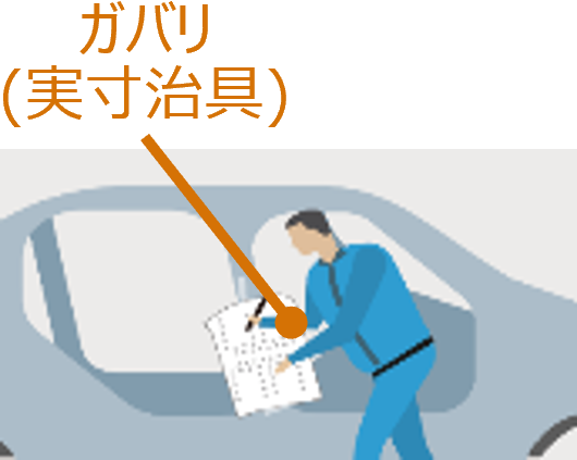 ガバリ（実寸治具）