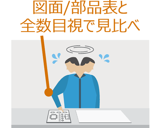 図面/部品表と全数目視で見比べ