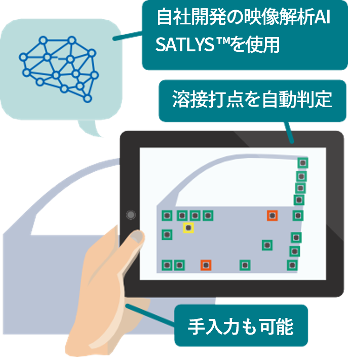 AIによる自動判定