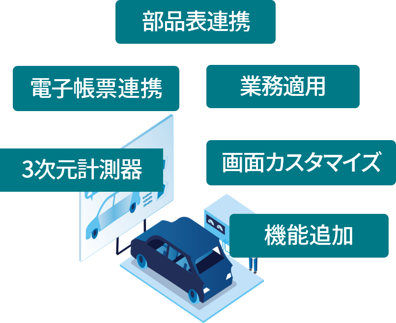 カスタマイズや他システム連携も可能
