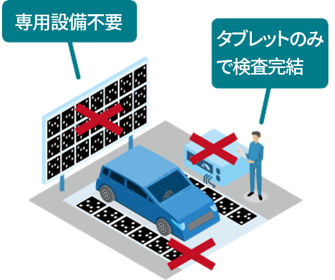 専用設備や準備は不要