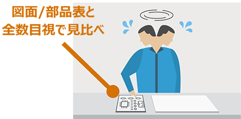 図面/部品表と全数目視で見比べ