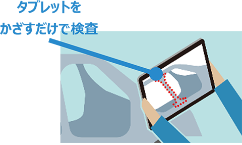 タブレットをかざすだけで検査