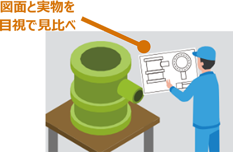 図面と実物を目視で見比べ