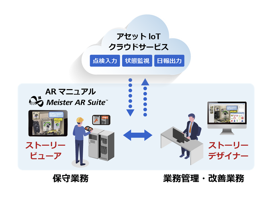 ARマニュアル活用イメージ