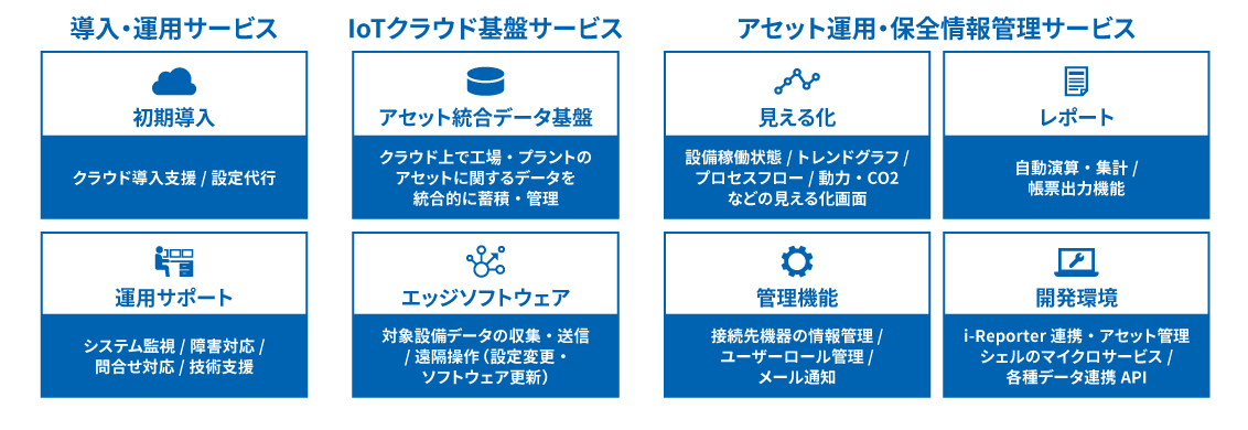 サービス概要：機能とオプション詳細