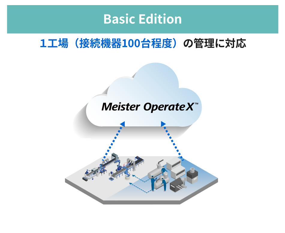サービス概要：Basic Edition