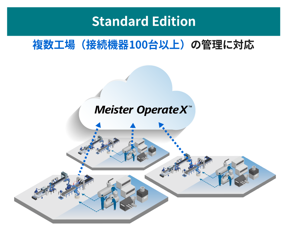 サービス概要：Standard Edition