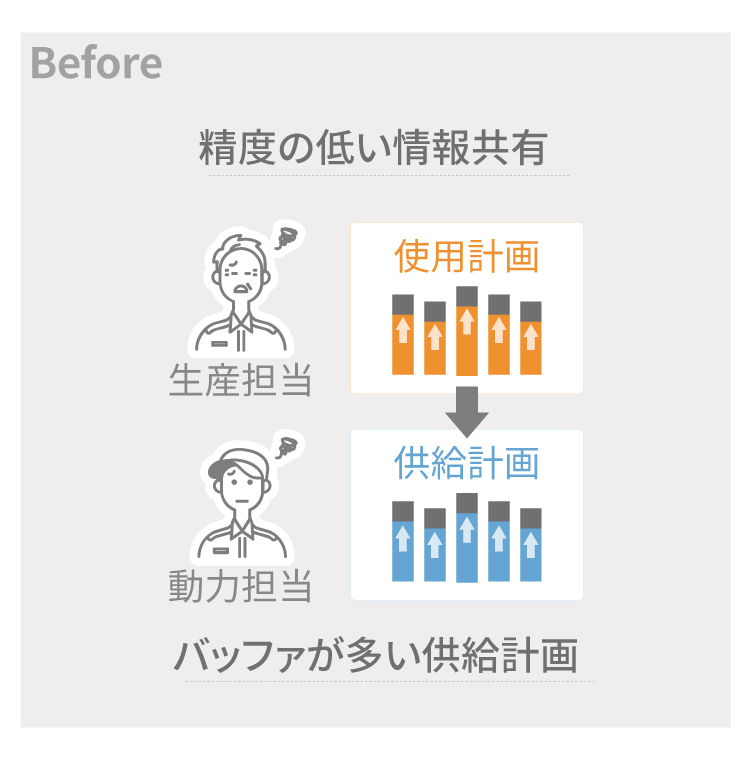 (before)精度の低い情報共有