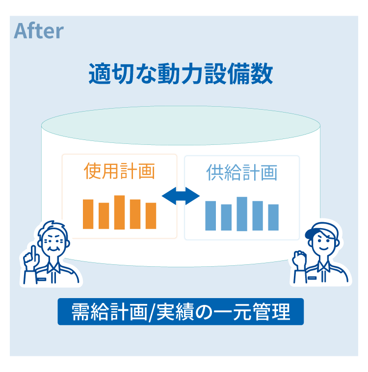 (after)適切な動力設備数