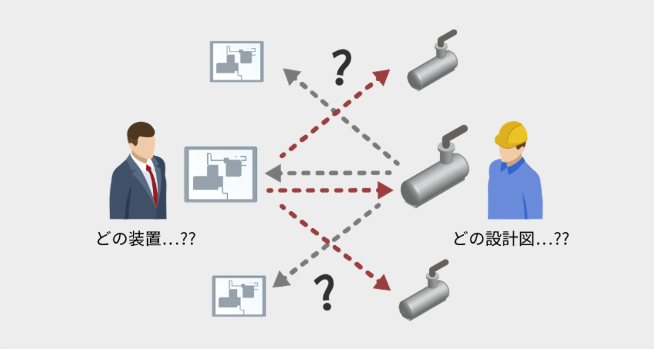 IoTデータを設計にフィードバックし製品価値向上に貢献する活用例（Before）