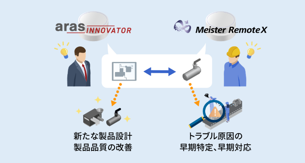 IoTデータを設計にフィードバックし製品価値向上に貢献する活用例（After）