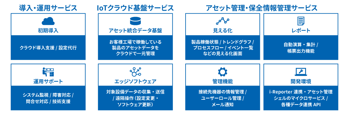 サービス概要：機能とオプション詳細