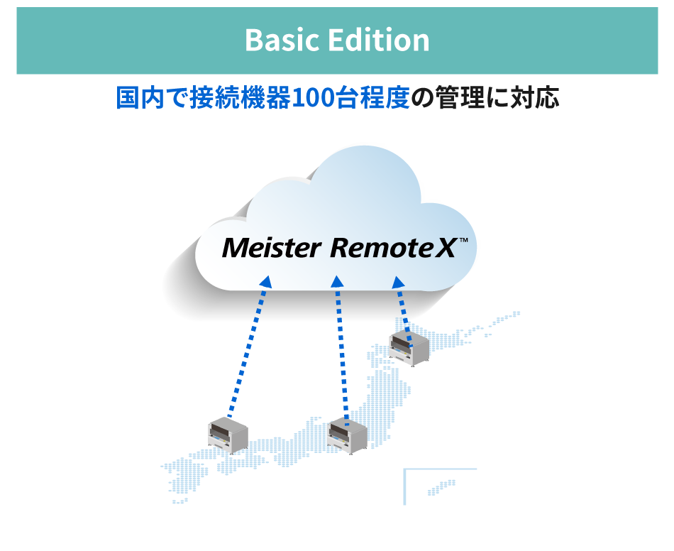 サービス概要：Basic Edition
