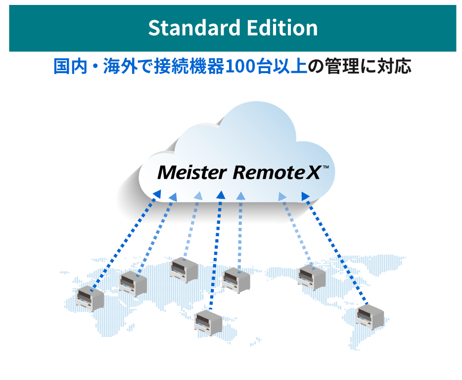 サービス概要：Standard Edition