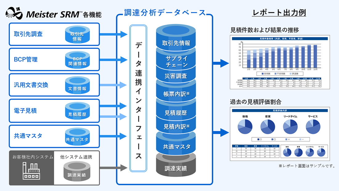 調整の概要画像