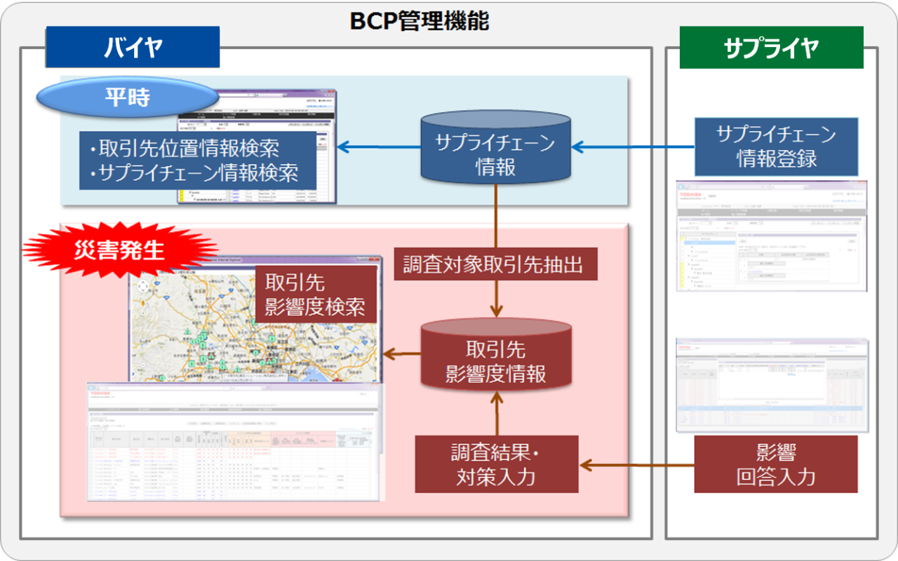 BCP管理の概要画像