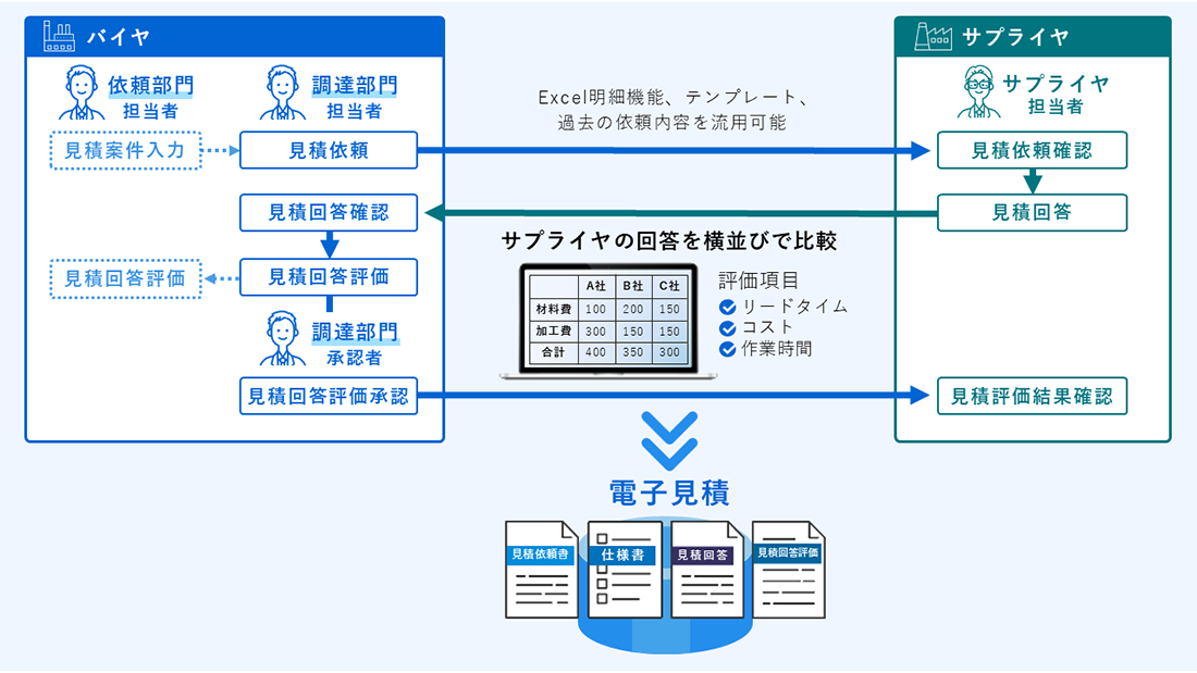 電子見積の概要画像