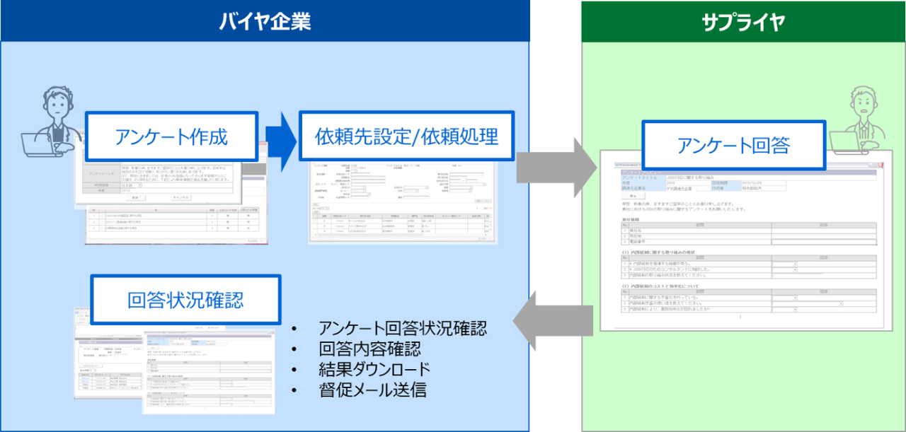 汎用アンケート概要説明画像