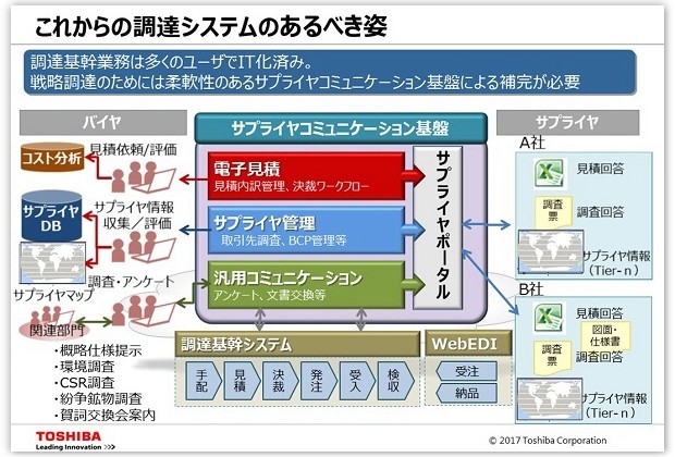 第二部資料