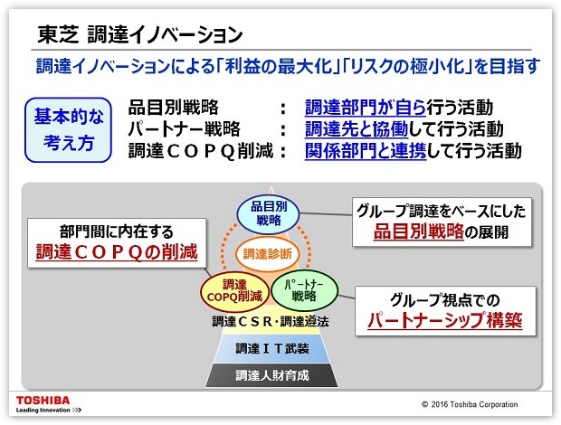 第一部資料