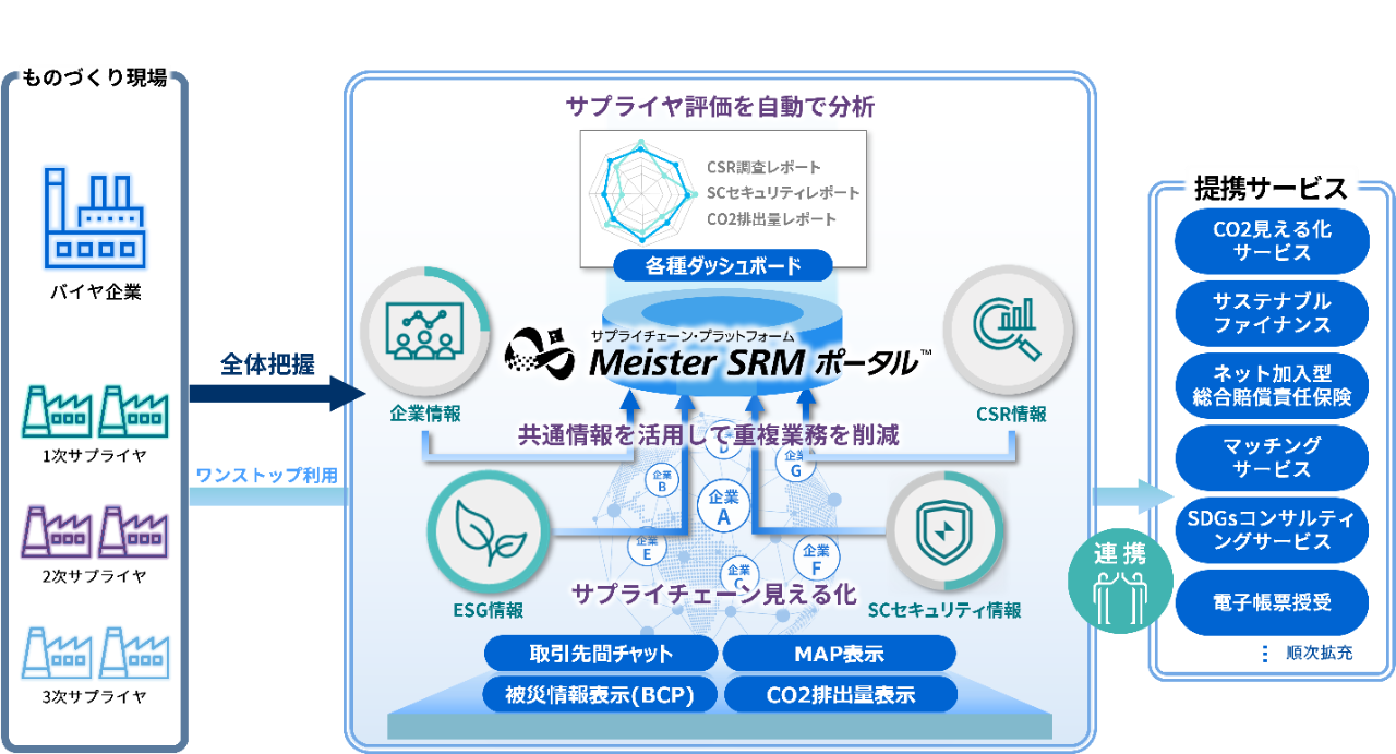 コンセプト全体イメージ
