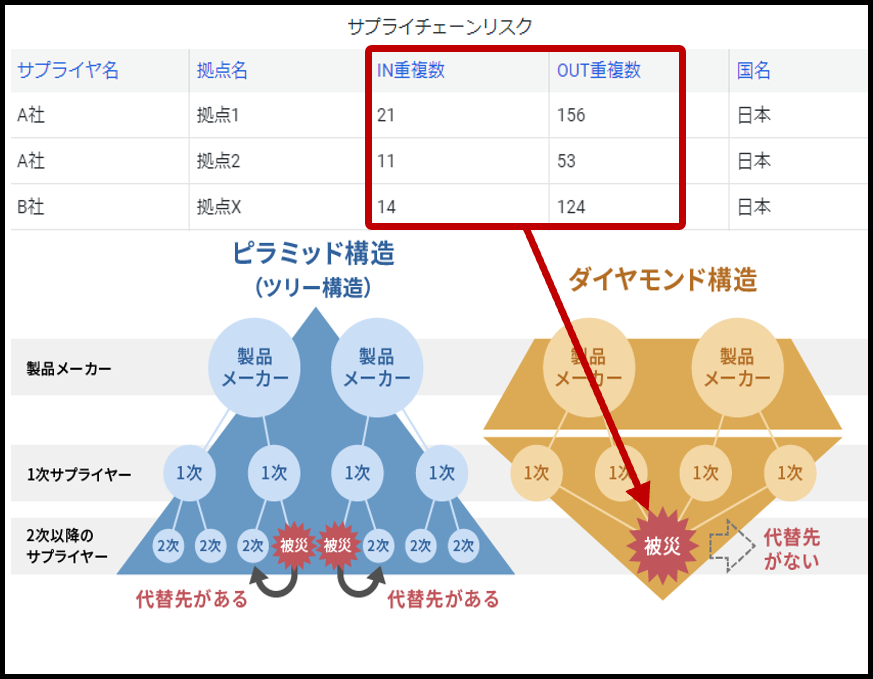 サプライチェーンリスク分析イメージ