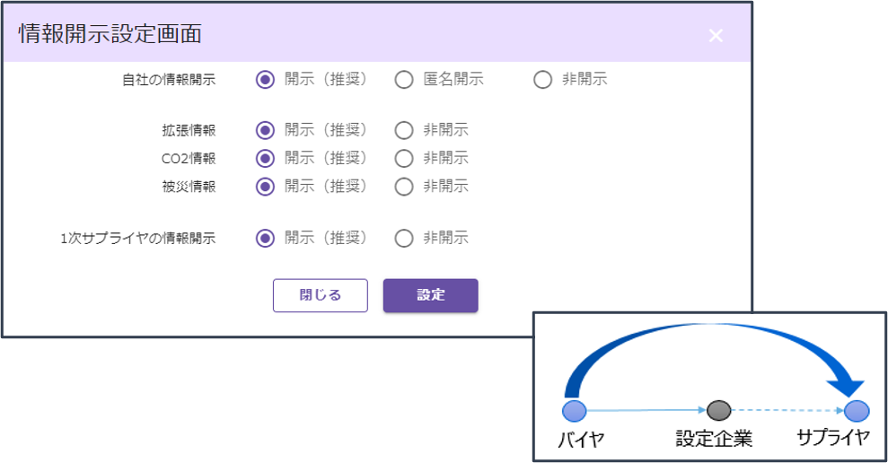 情報開示設定イメージ