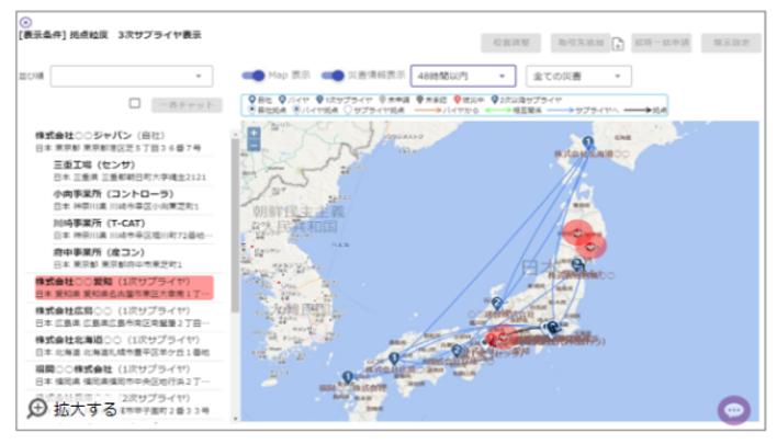 BCP(災害状況確認)イメージ